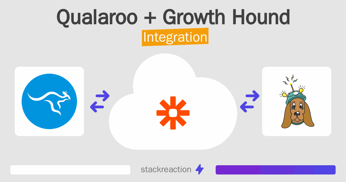 Qualaroo and Growth Hound Integration
