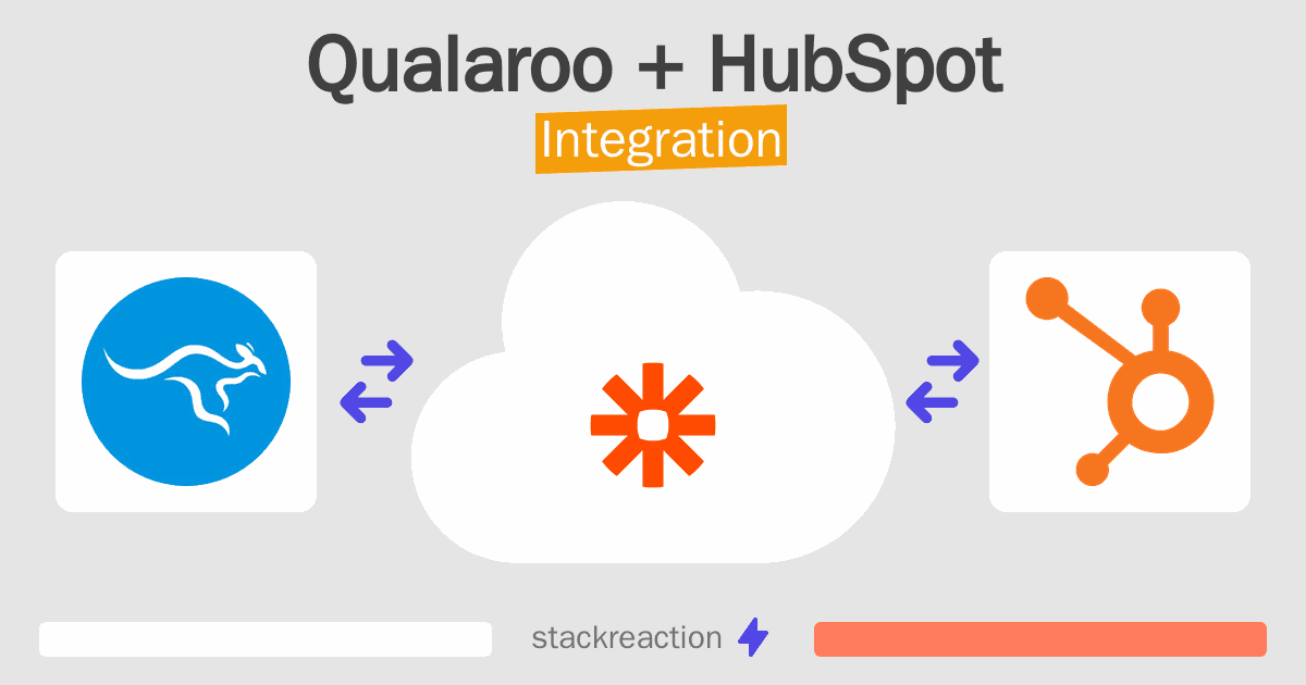Qualaroo and HubSpot Integration