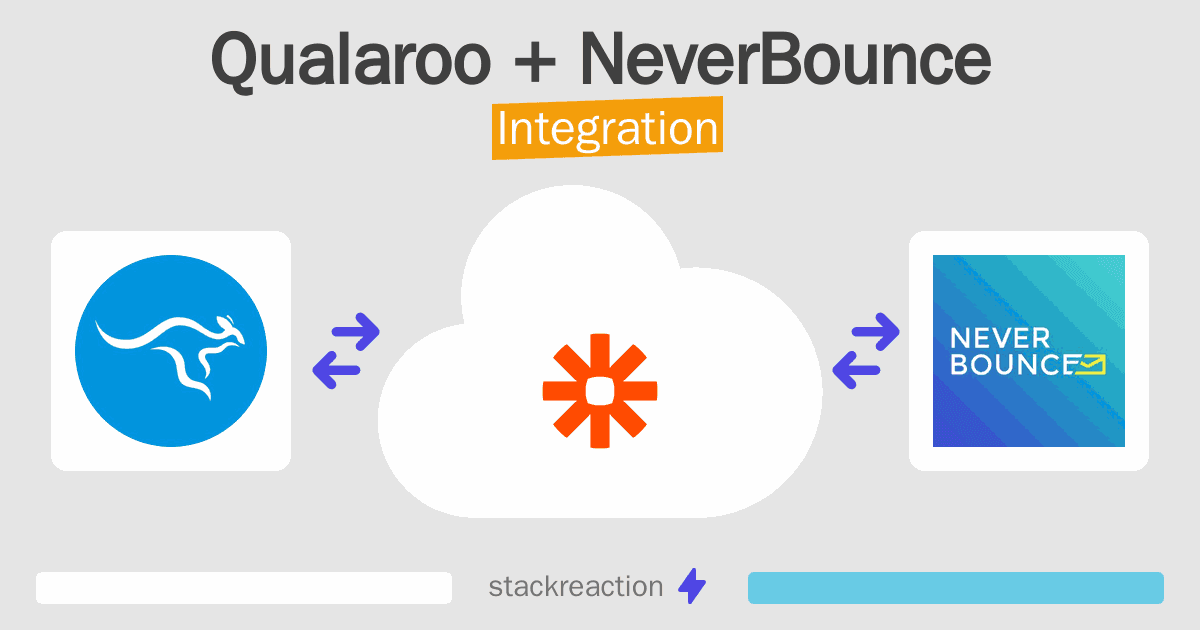 Qualaroo and NeverBounce Integration