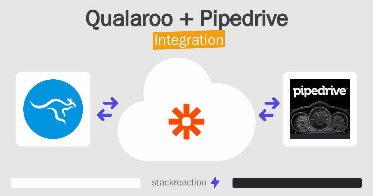 Qualaroo and Pipedrive Integration