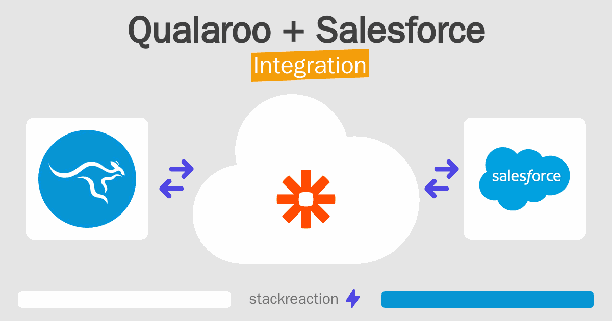 Qualaroo and Salesforce Integration