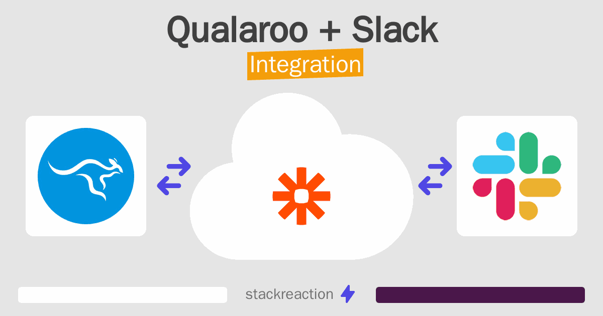 Qualaroo and Slack Integration