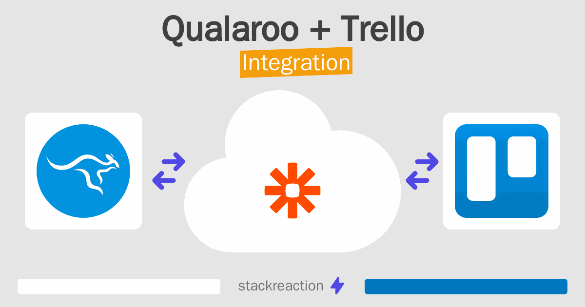 Qualaroo and Trello Integration