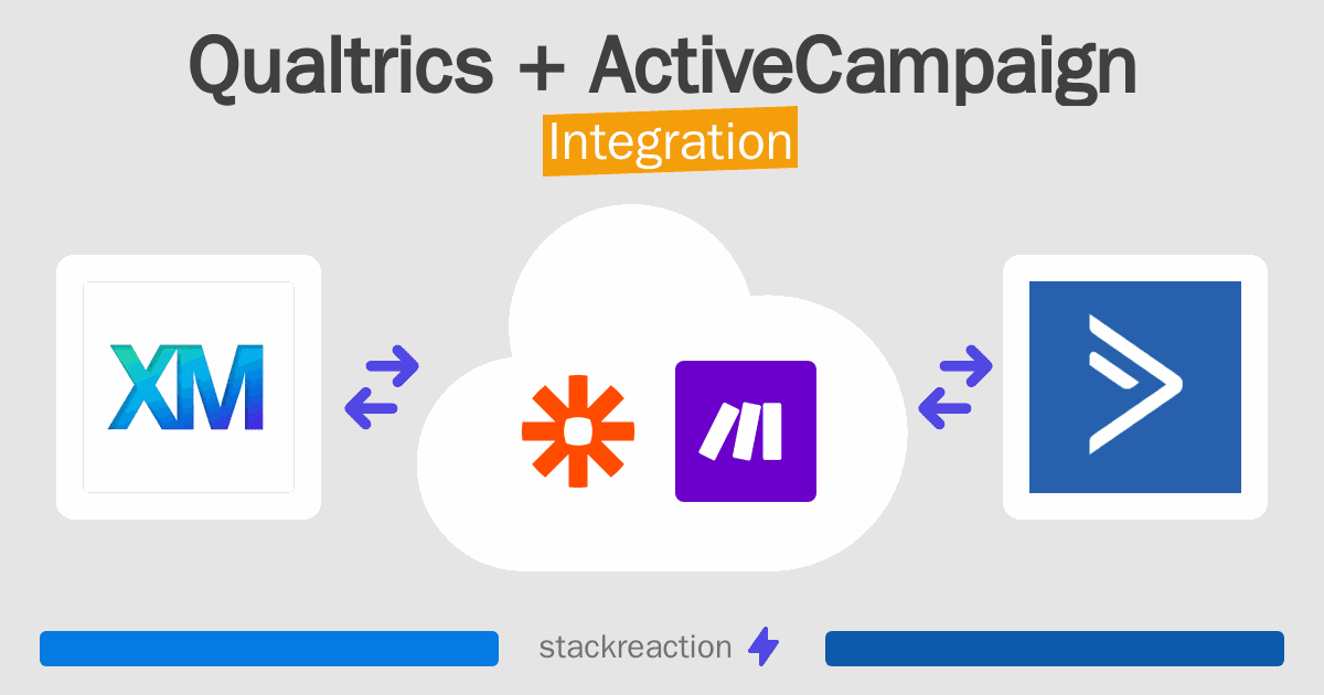 Qualtrics and ActiveCampaign Integration