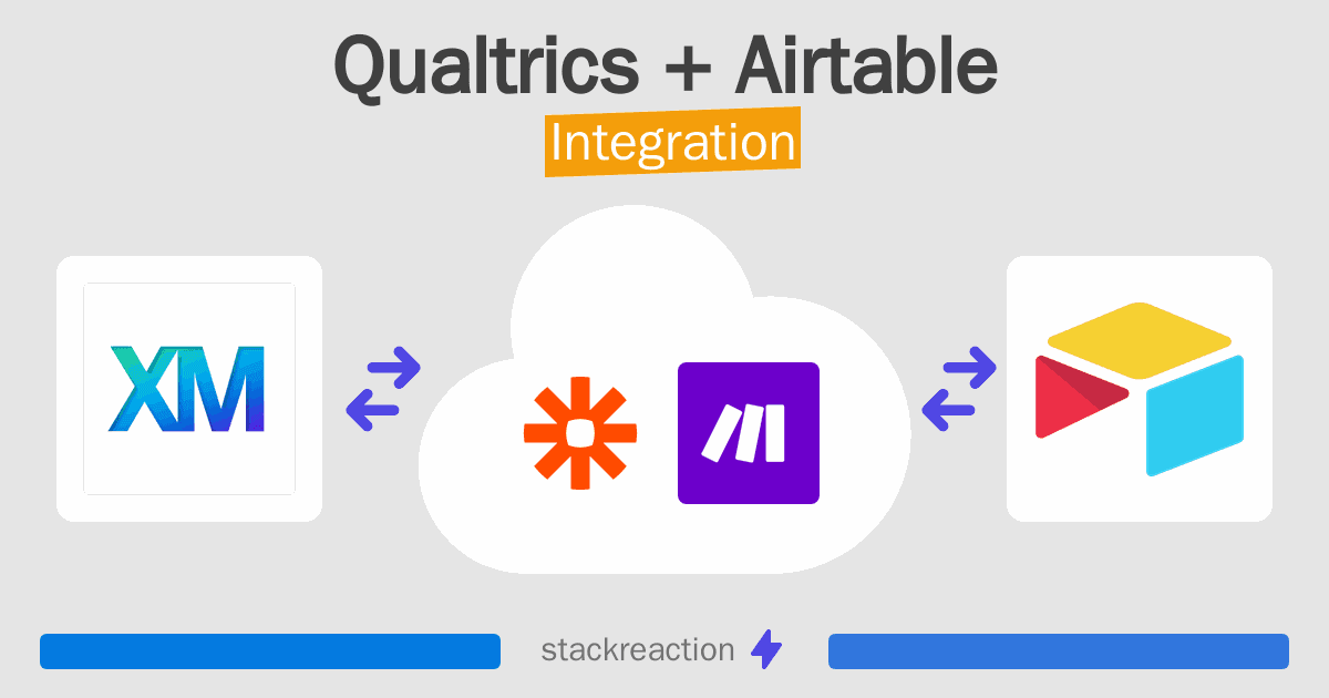Qualtrics and Airtable Integration