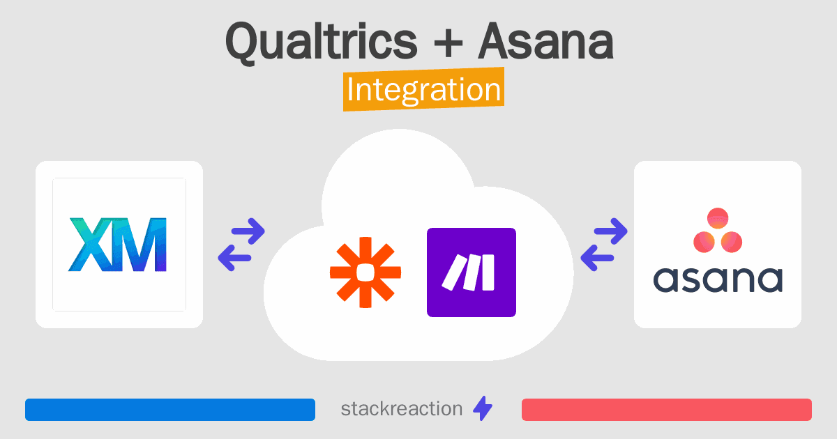 Qualtrics and Asana Integration