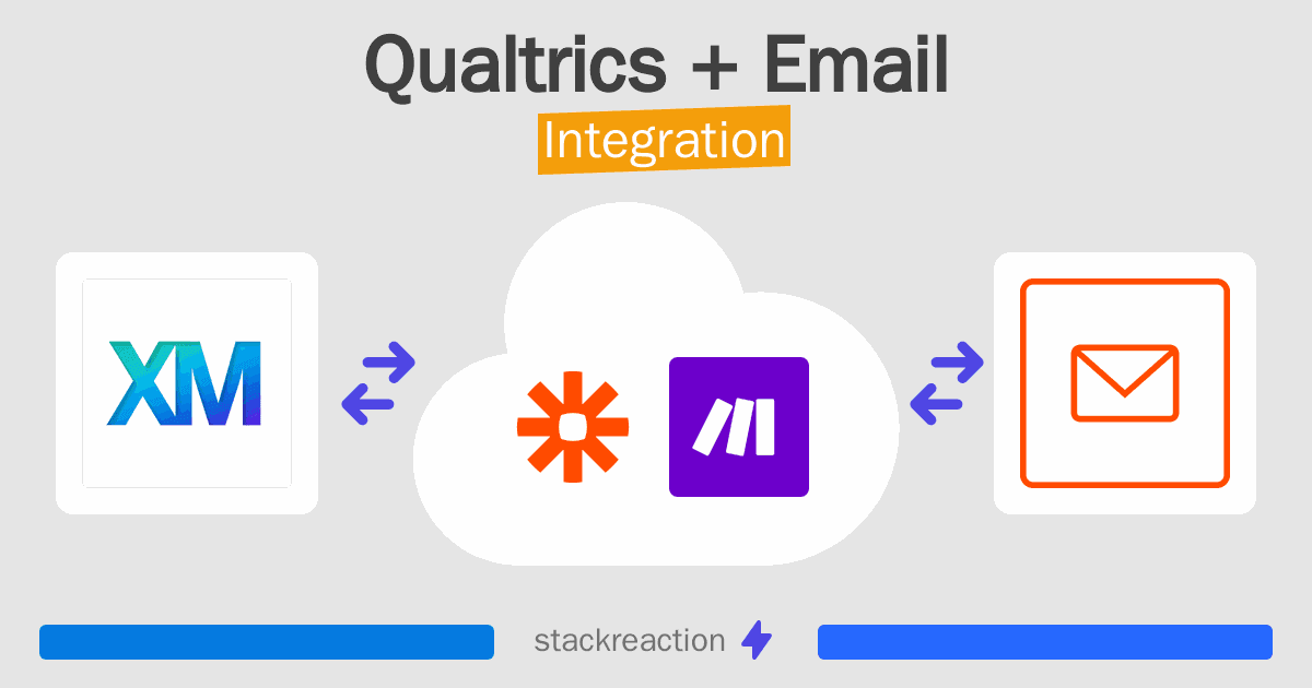 Qualtrics and Email Integration