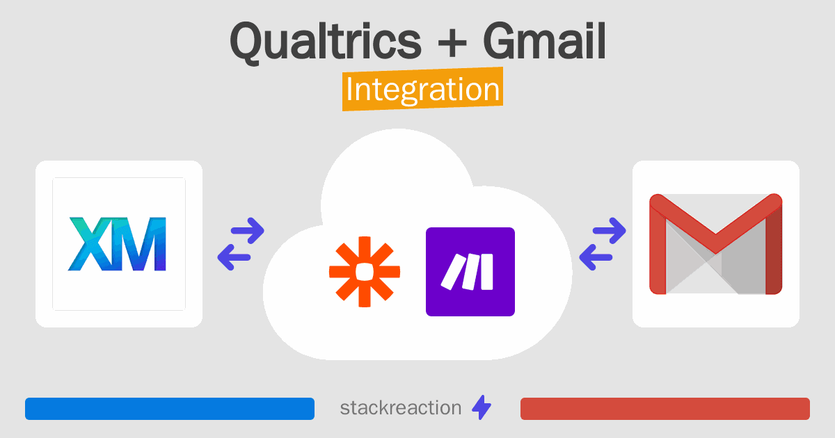 Qualtrics and Gmail Integration
