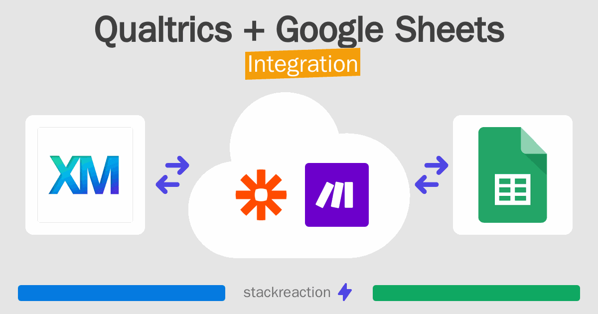 Qualtrics and Google Sheets Integration