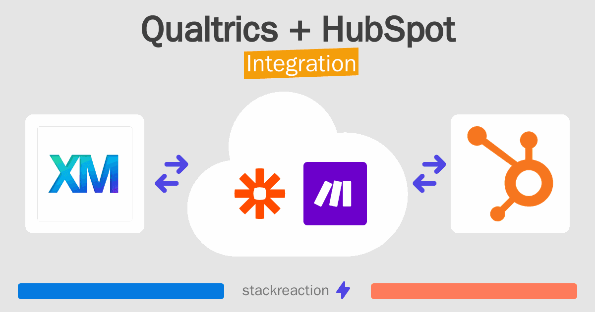 Qualtrics and HubSpot Integration