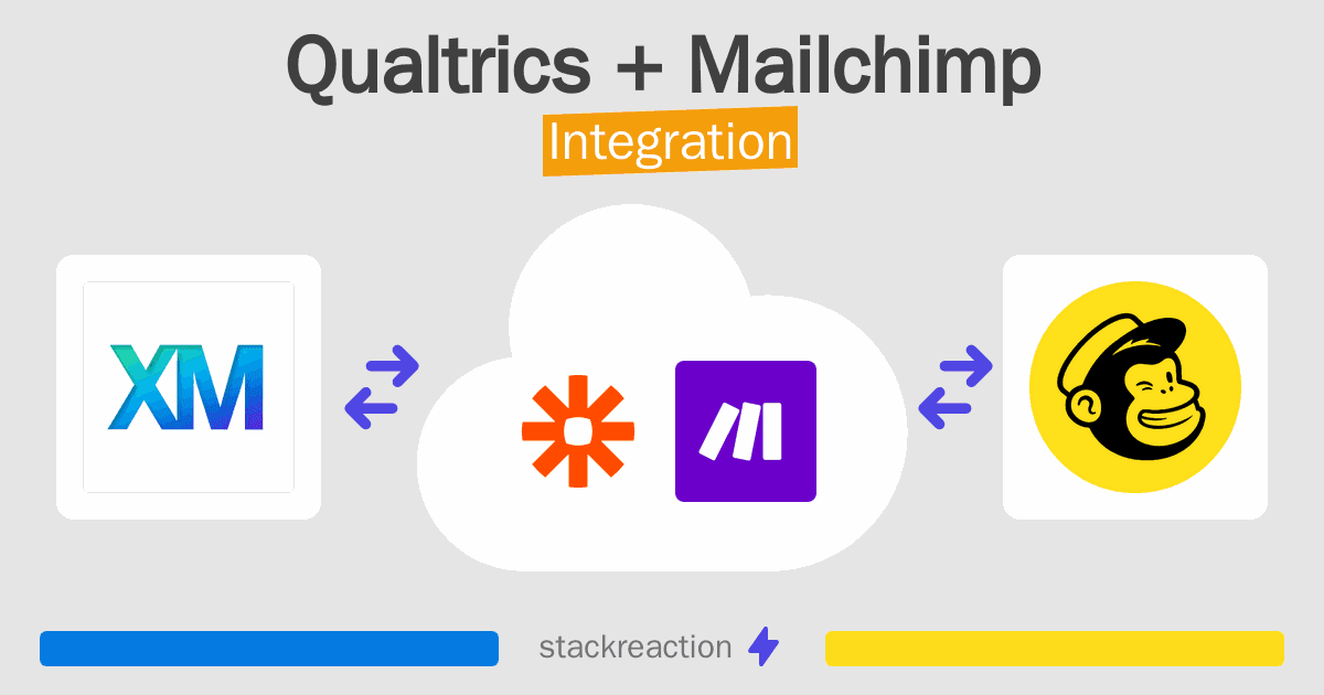 Qualtrics and Mailchimp Integration