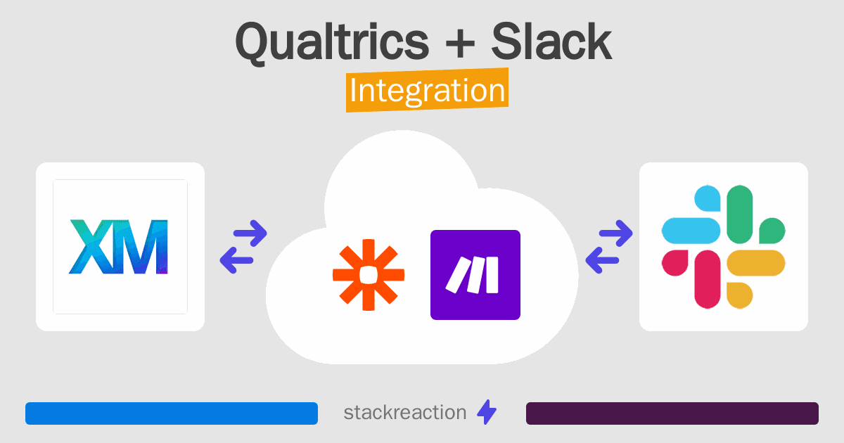 Qualtrics and Slack Integration