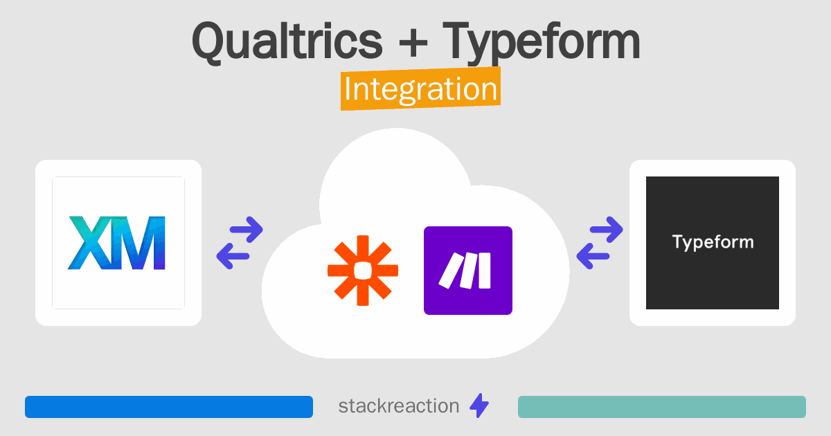 Qualtrics and Typeform Integration