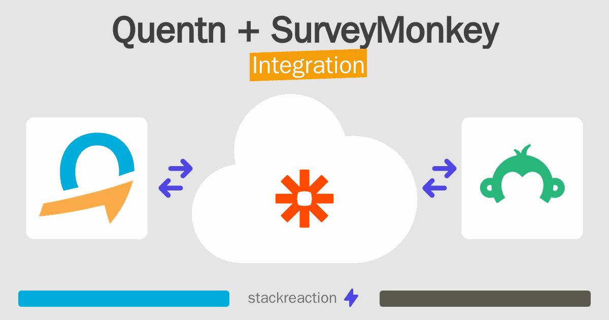 Quentn and SurveyMonkey Integration