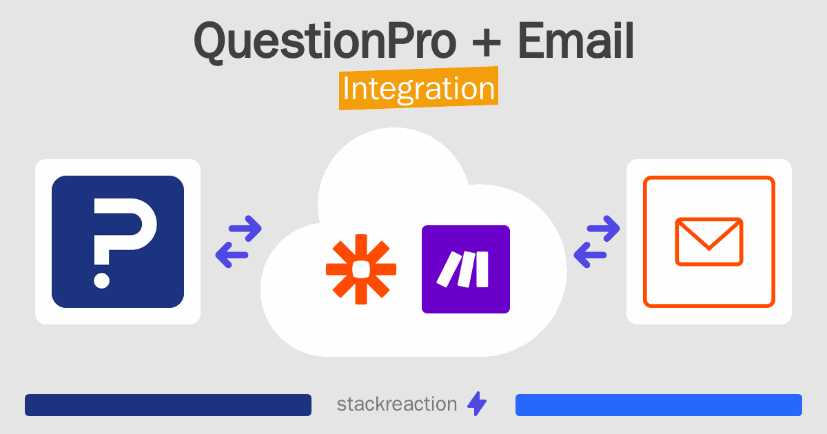 QuestionPro and Email Integration