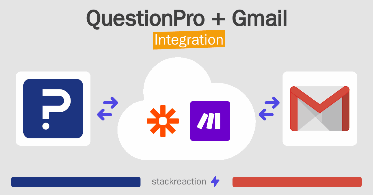 QuestionPro and Gmail Integration