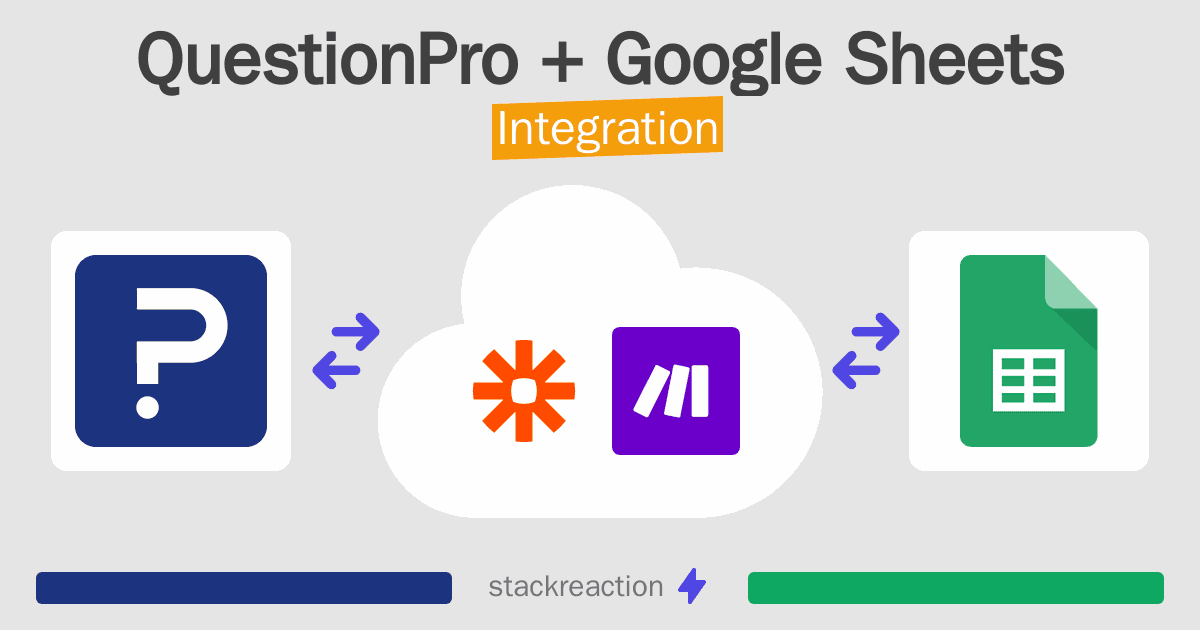 QuestionPro and Google Sheets Integration