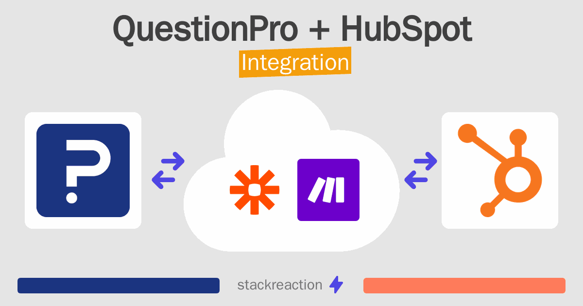 QuestionPro and HubSpot Integration
