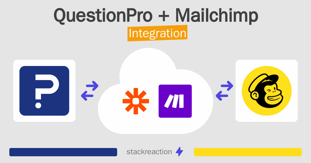 QuestionPro and Mailchimp Integration