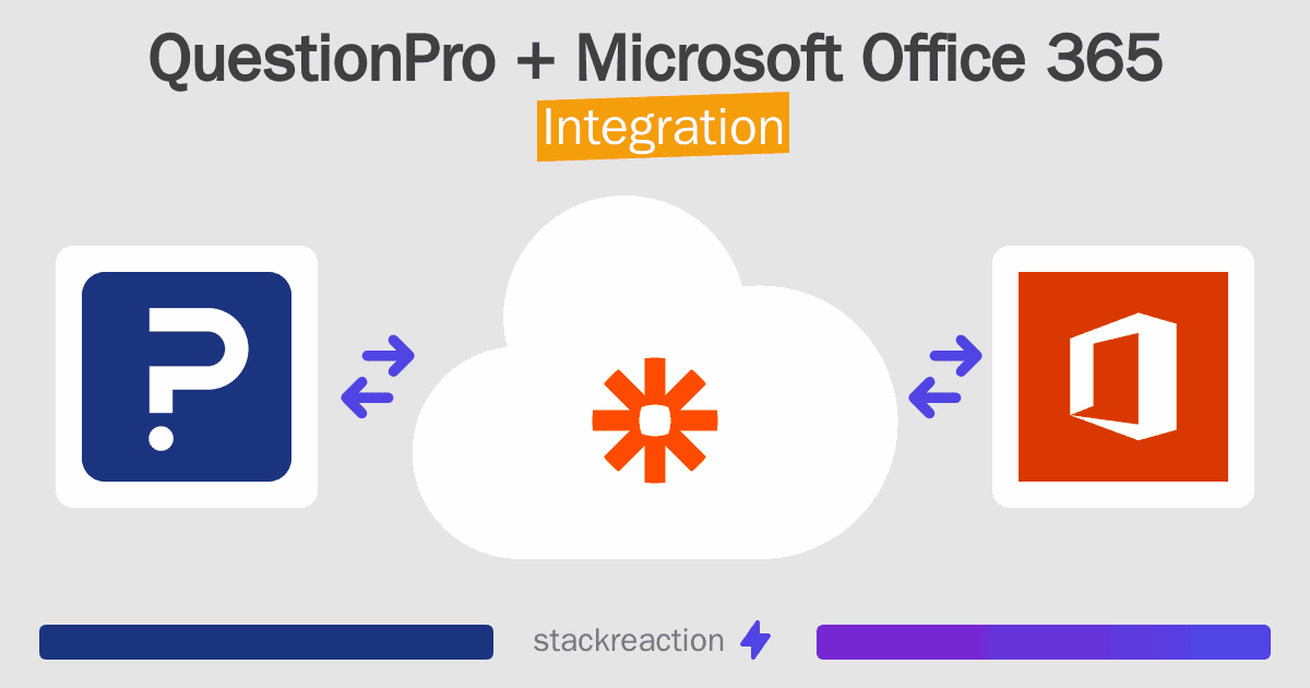 QuestionPro and Microsoft Office 365 Integration