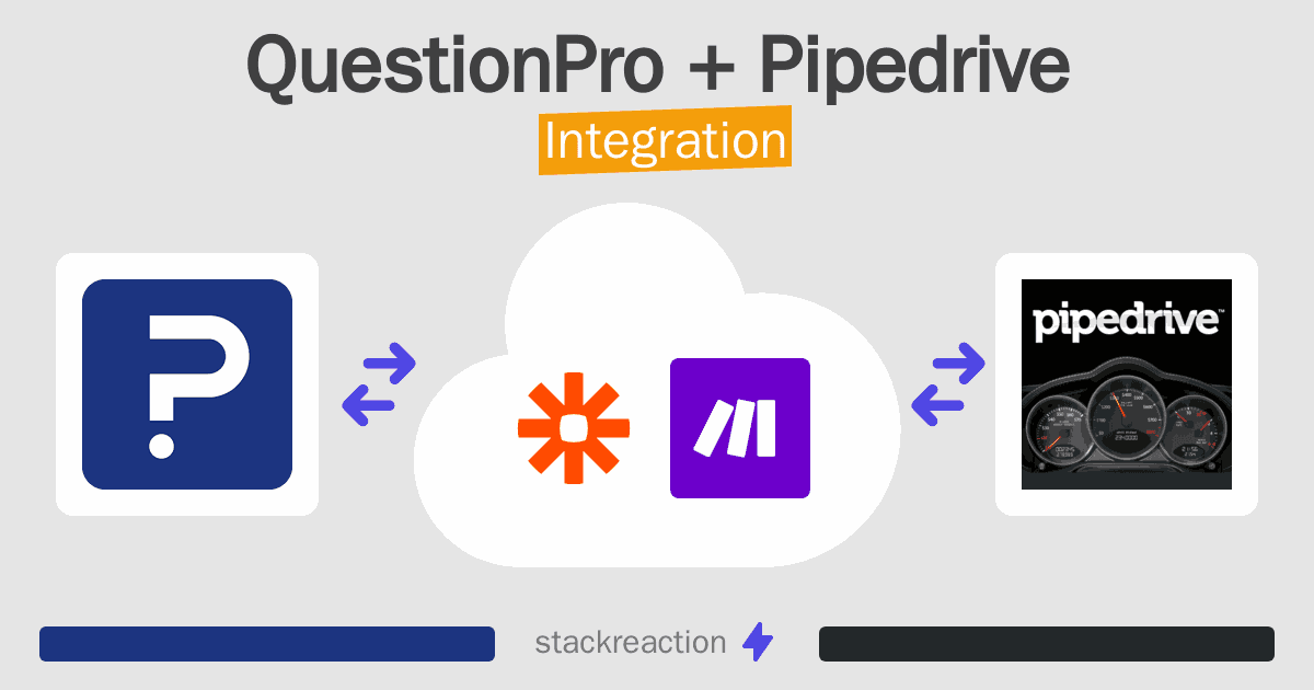 QuestionPro and Pipedrive Integration