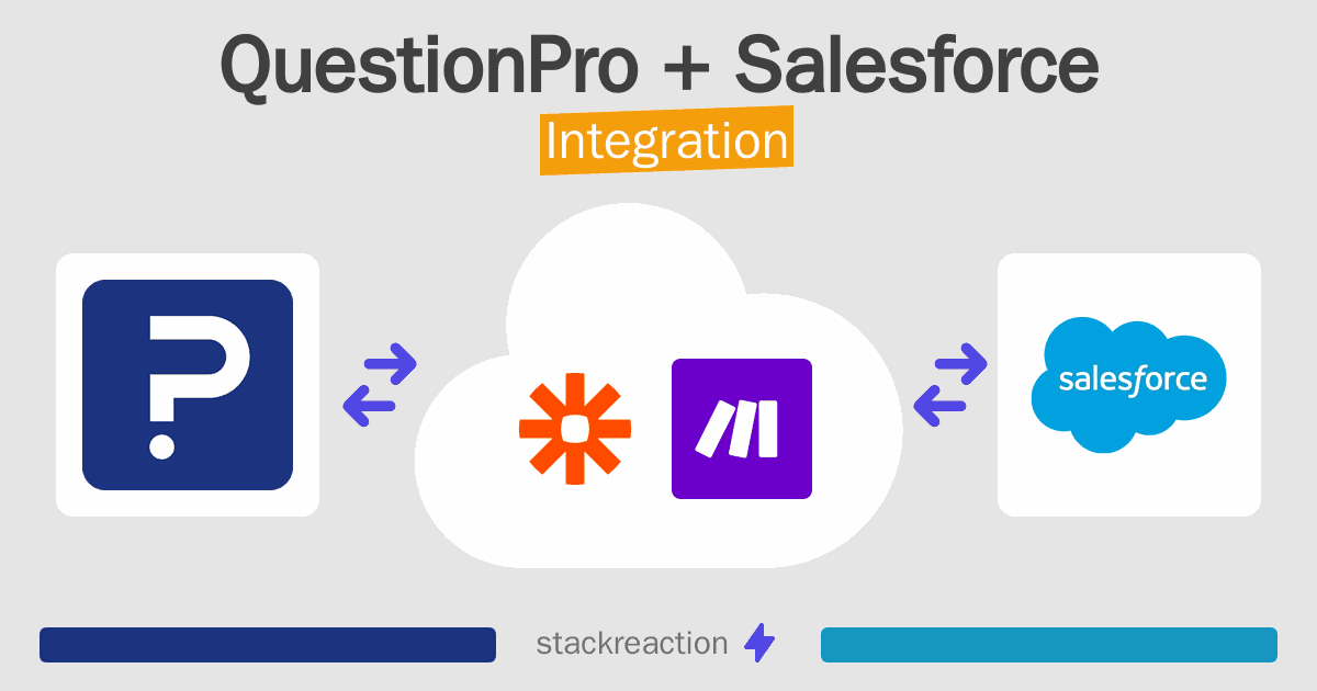 QuestionPro and Salesforce Integration