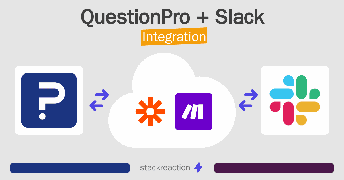 QuestionPro and Slack Integration
