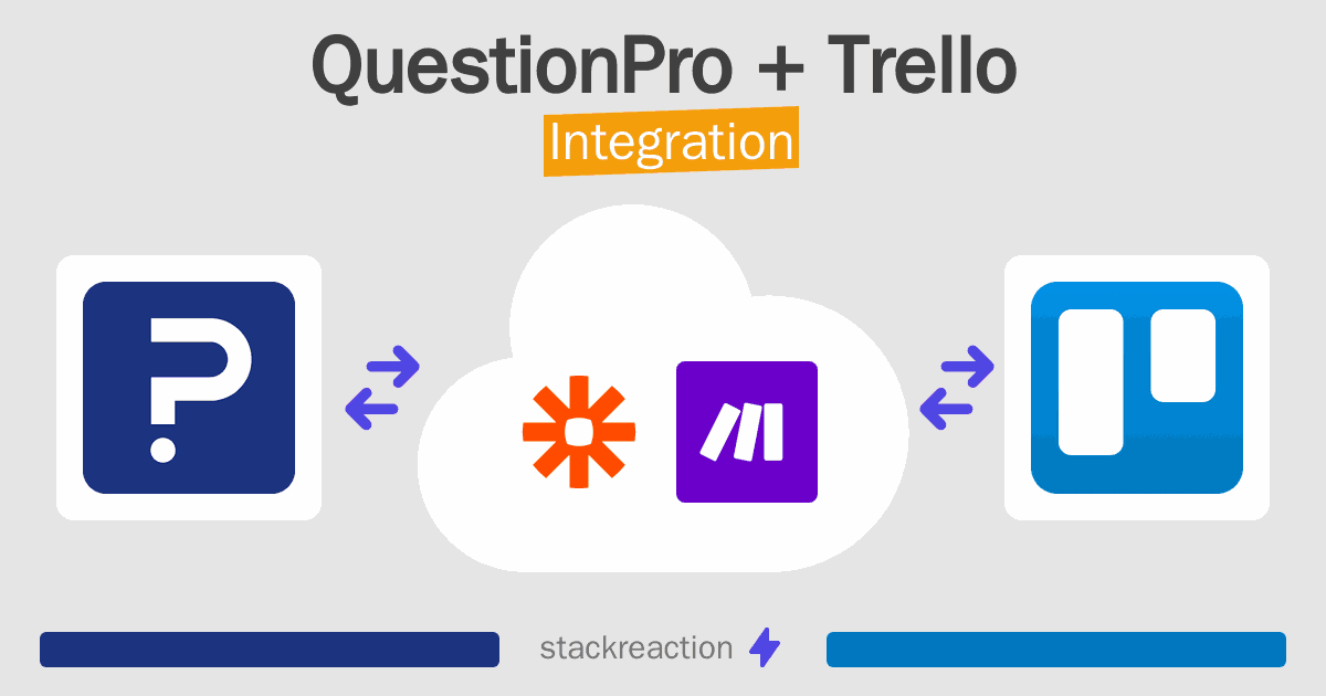 QuestionPro and Trello Integration