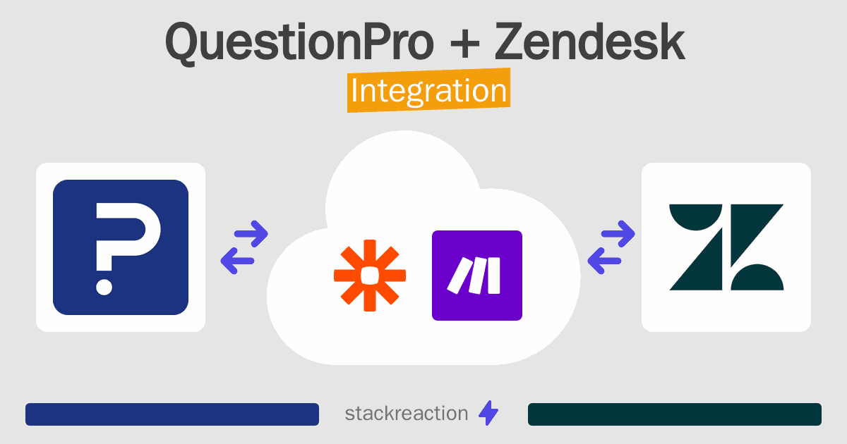 QuestionPro and Zendesk Integration