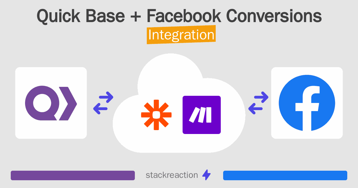 Quick Base and Facebook Conversions Integration