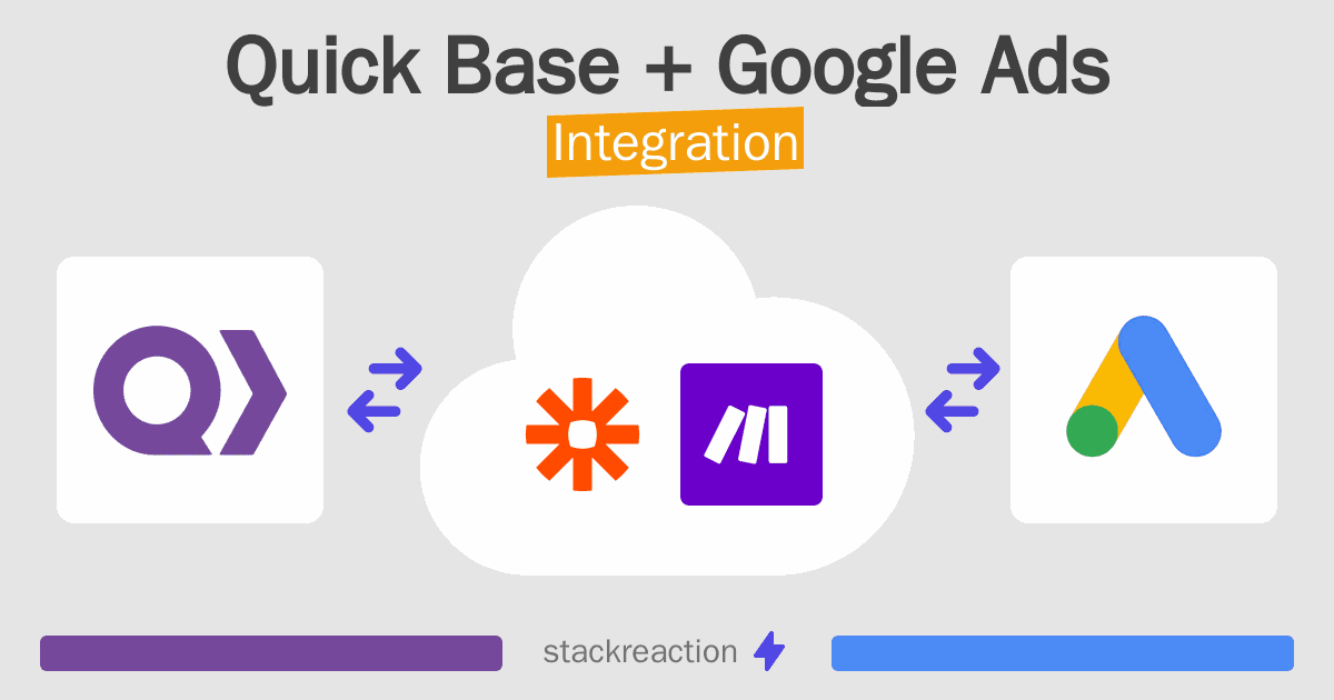 Quick Base and Google Ads Integration