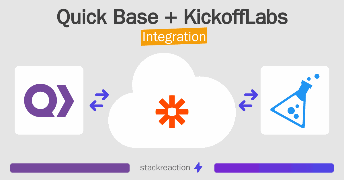Quick Base and KickoffLabs Integration