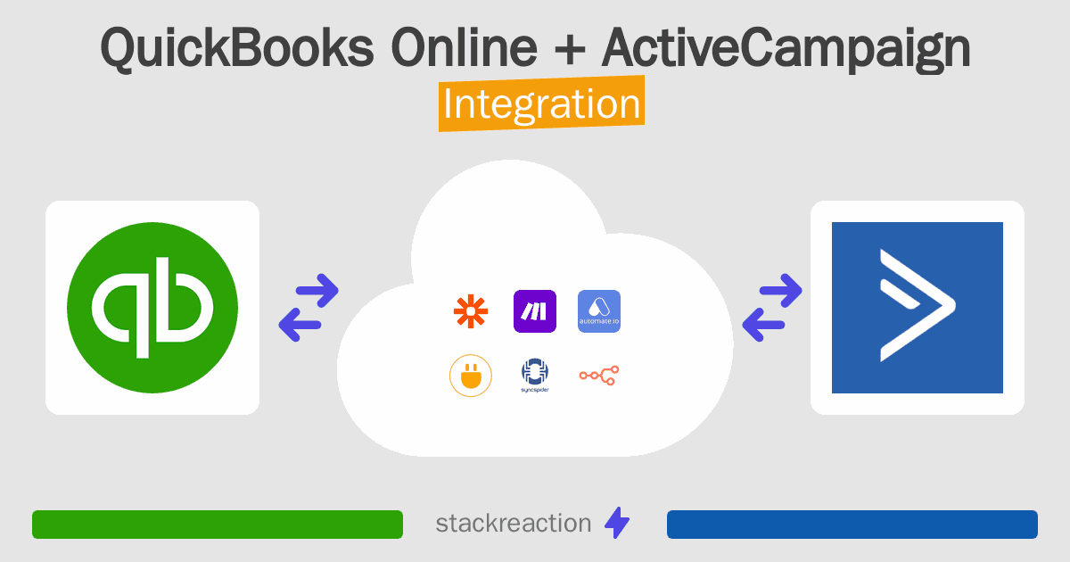 QuickBooks Online and ActiveCampaign Integration