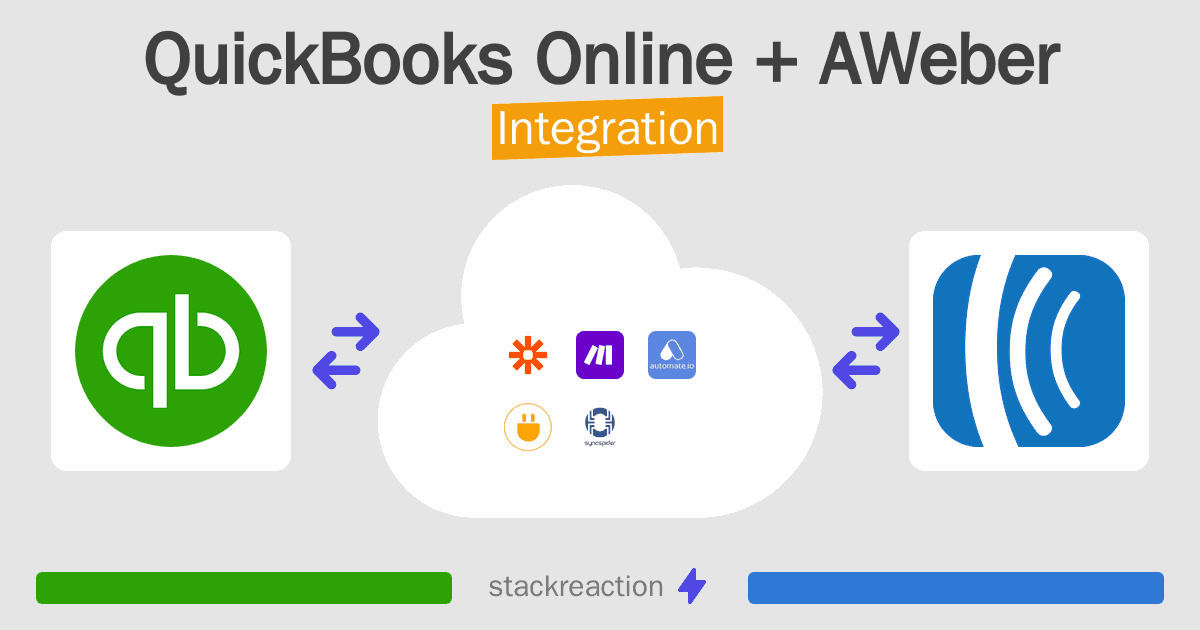 QuickBooks Online and AWeber Integration