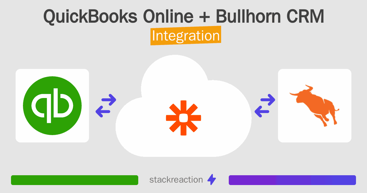 QuickBooks Online and Bullhorn CRM Integration