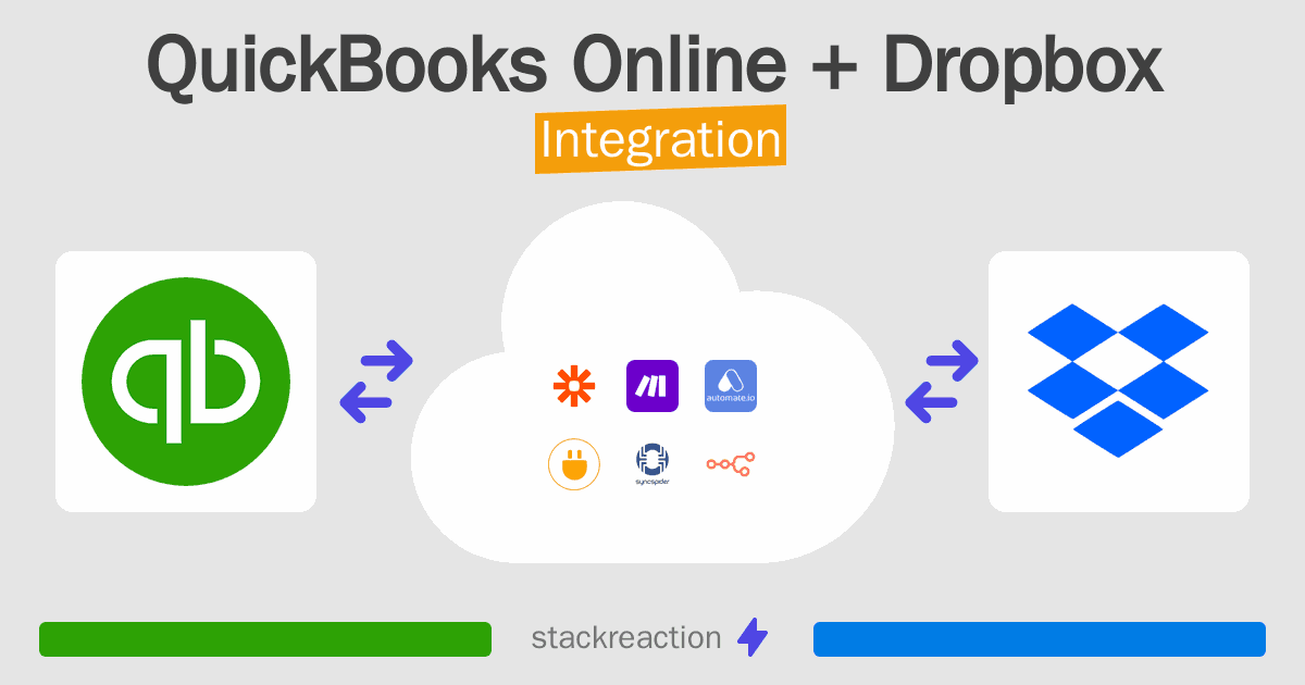 QuickBooks Online and Dropbox Integration