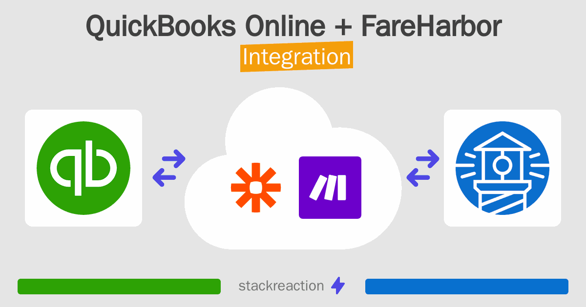 QuickBooks Online and FareHarbor Integration