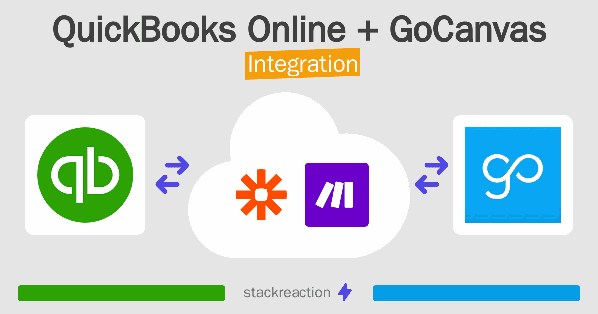 QuickBooks Online and GoCanvas Integration