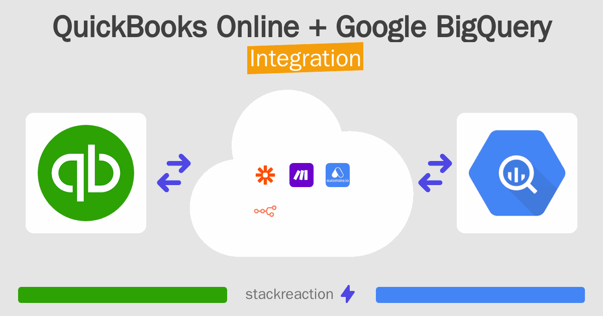 QuickBooks Online and Google BigQuery Integration