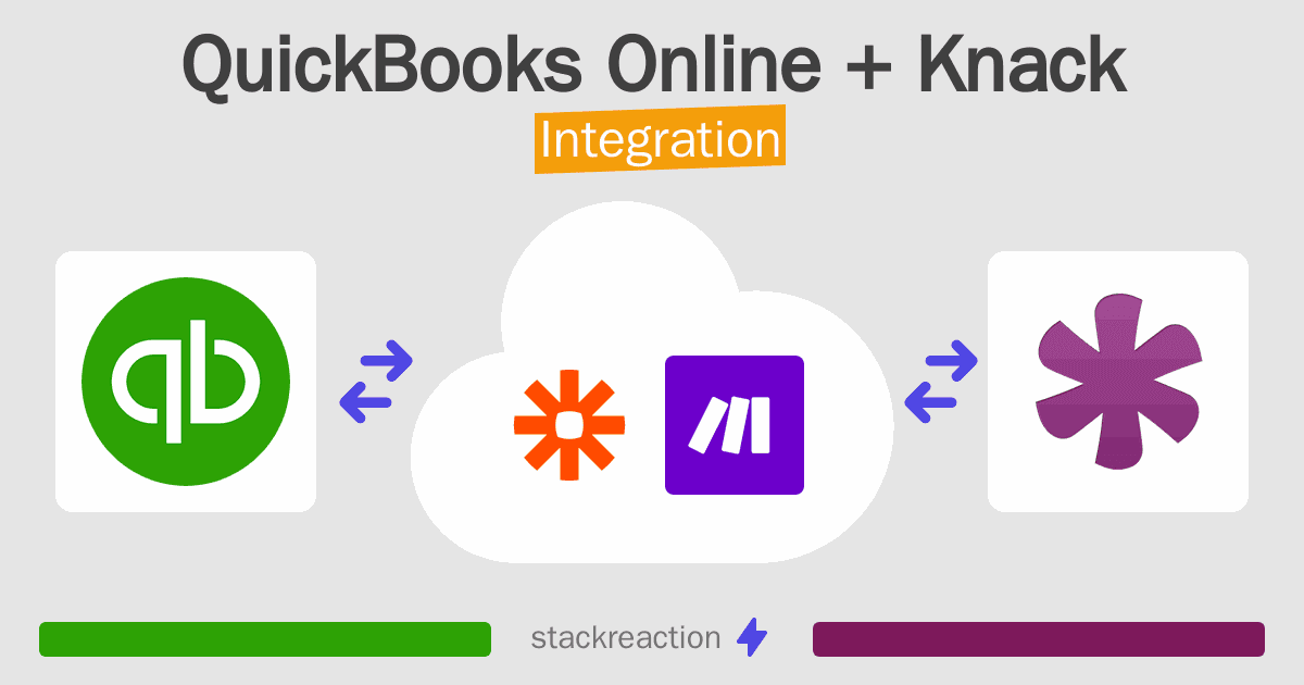 QuickBooks Online and Knack Integration