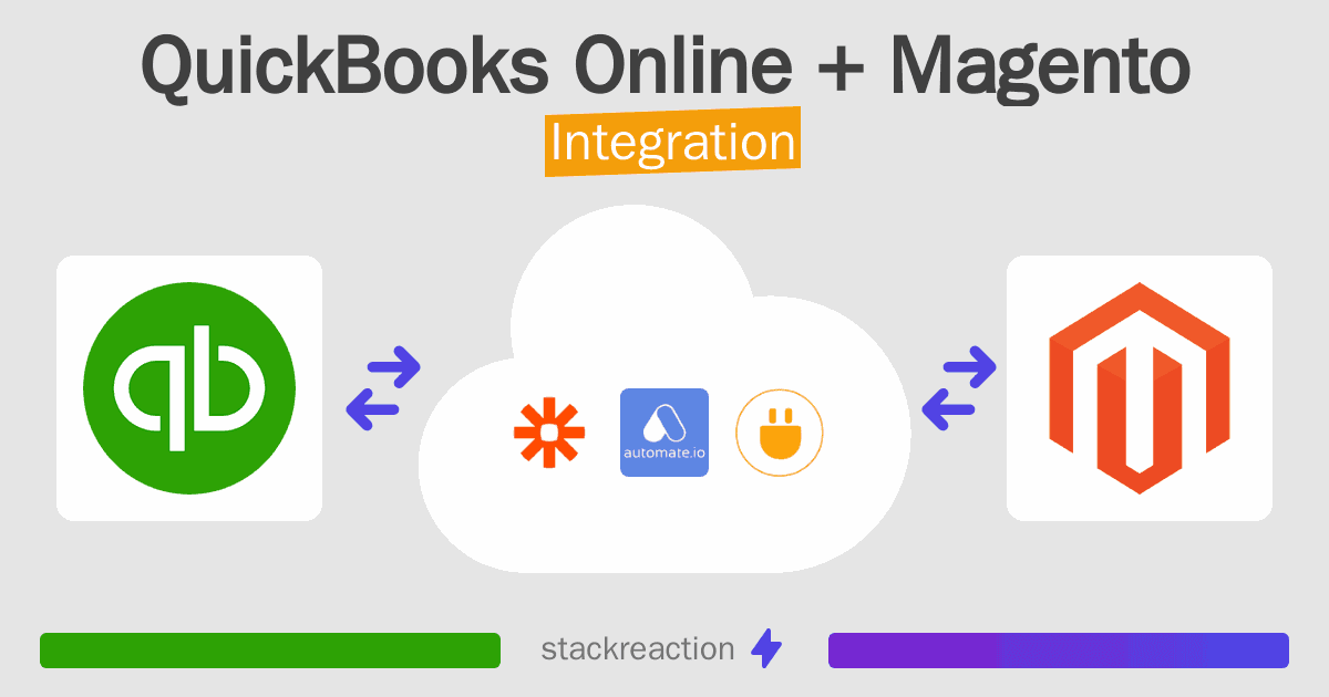 QuickBooks Online and Magento Integration
