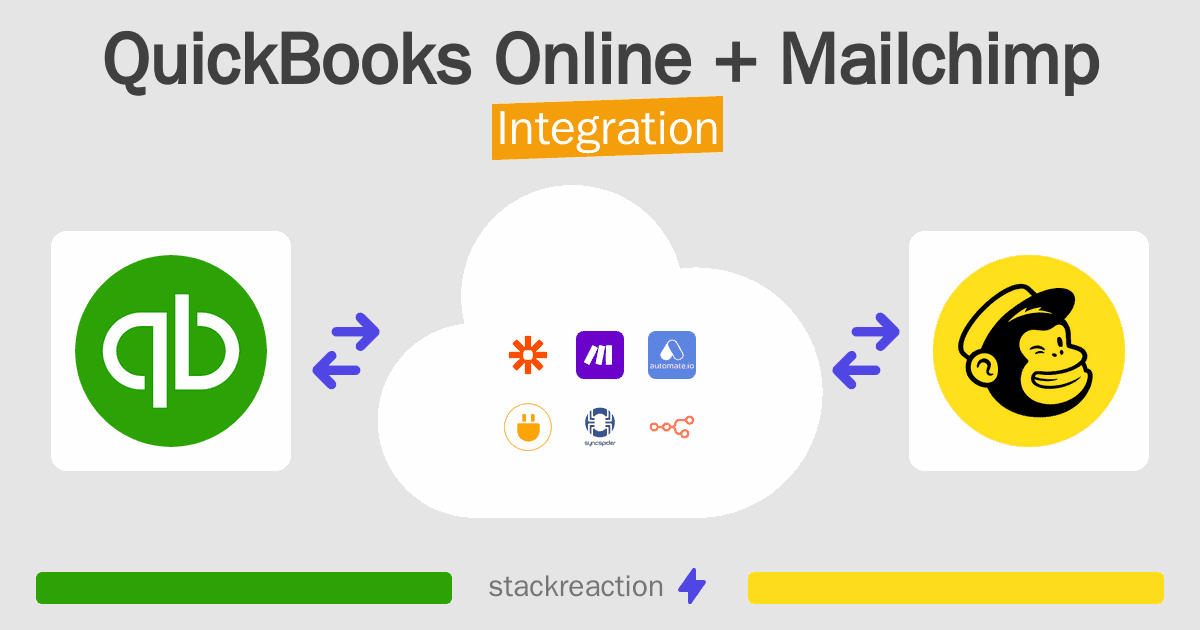 QuickBooks Online and Mailchimp Integration