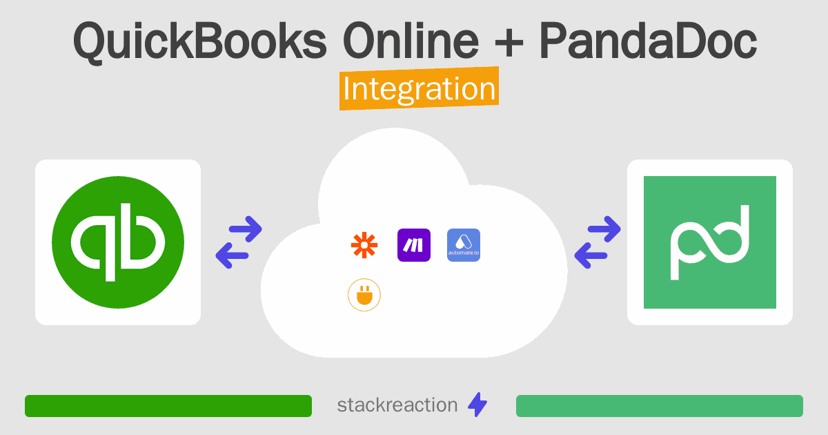 QuickBooks Online and PandaDoc Integration