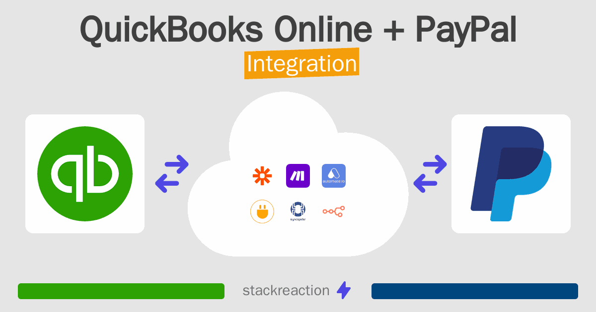 QuickBooks Online and PayPal Integration