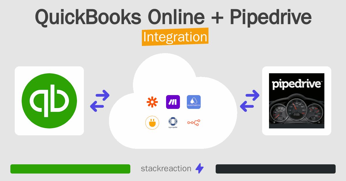 QuickBooks Online and Pipedrive Integration