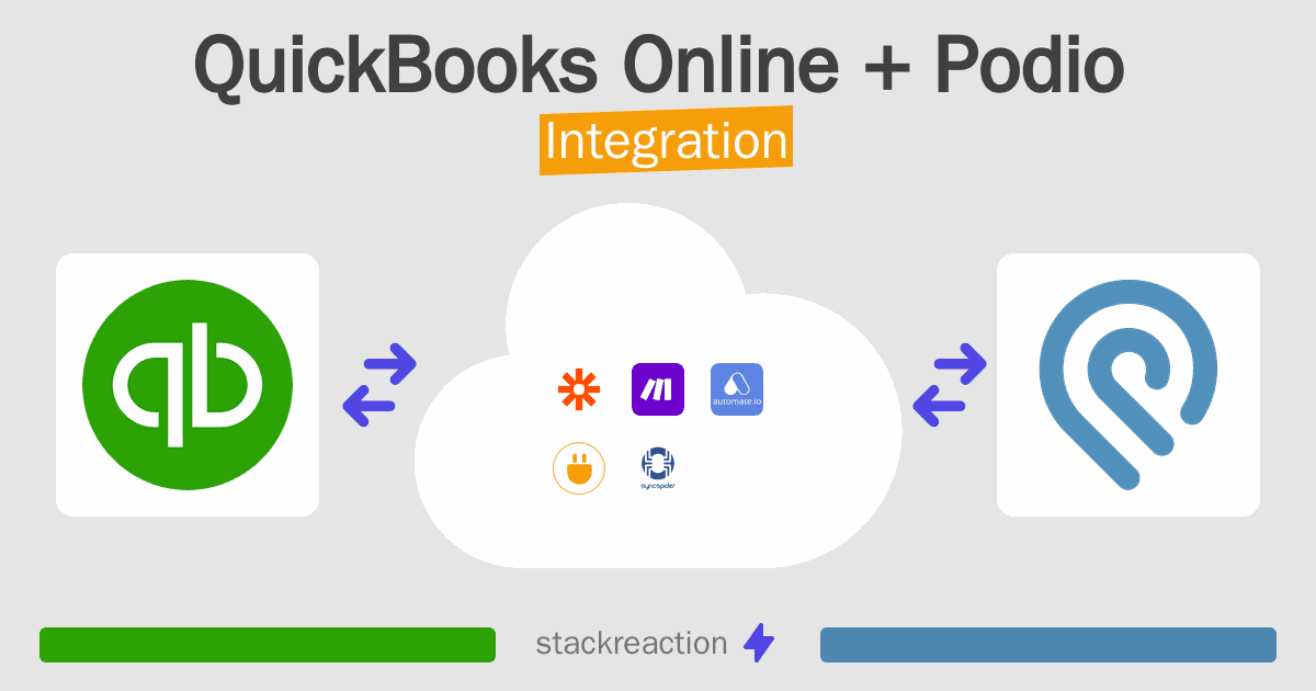QuickBooks Online and Podio Integration