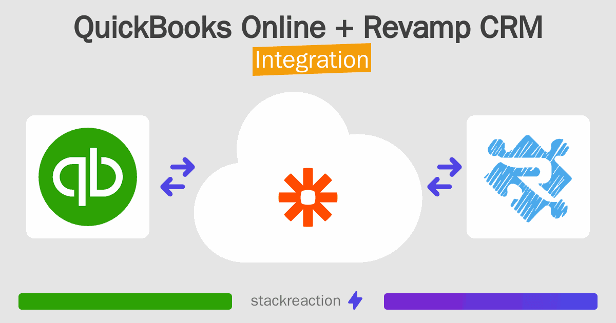 QuickBooks Online and Revamp CRM Integration