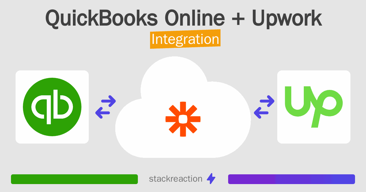 QuickBooks Online and Upwork Integration