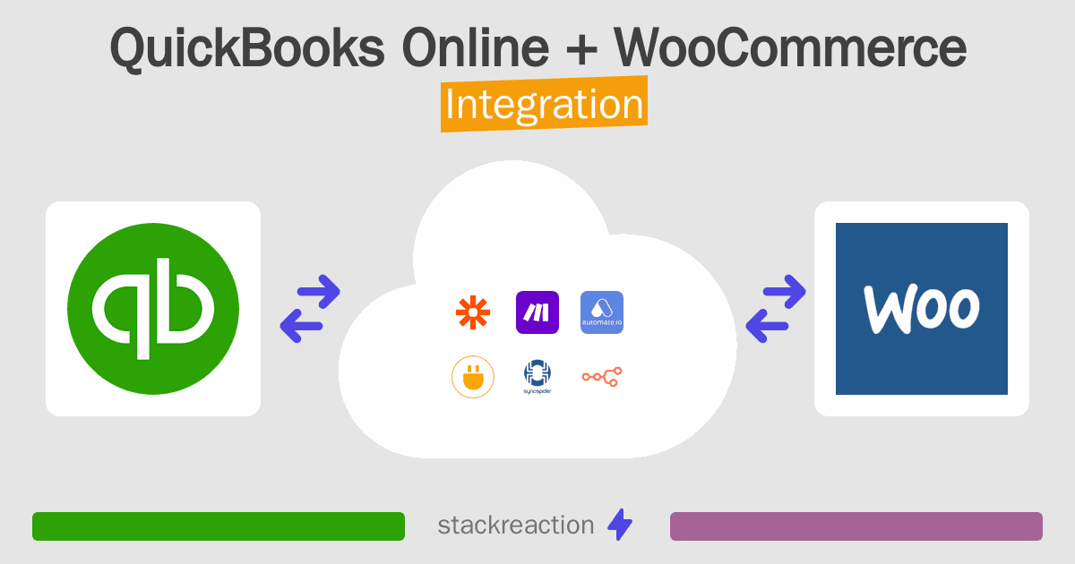 QuickBooks Online and WooCommerce Integration