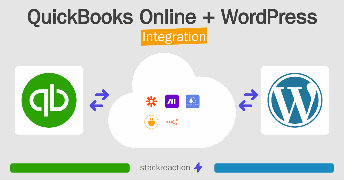 QuickBooks Online and WordPress Integration